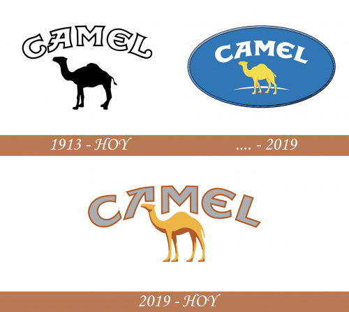Historia del logotipo del camello