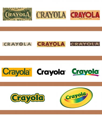 Historia del logotipo de Crayola