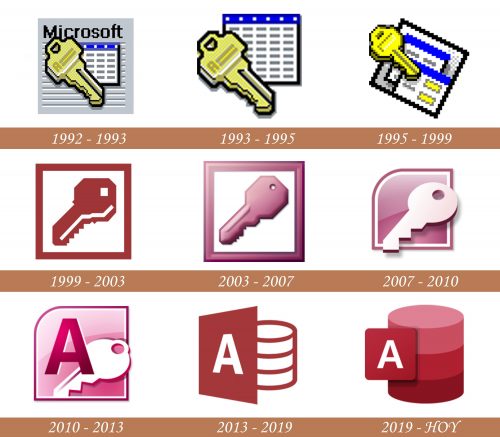 Historial del logotipo de Microsoft Access