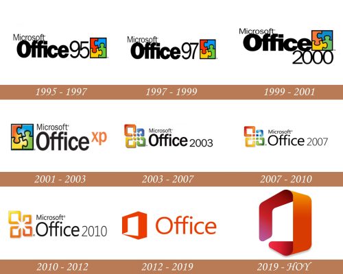 Historial del logotipo de Microsoft Office