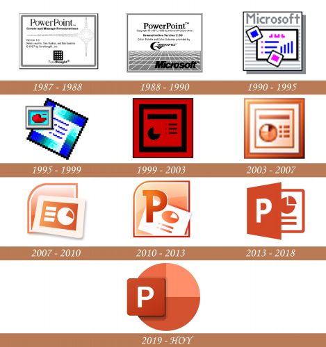 Historial del logotipo de Microsoft PowerPoint