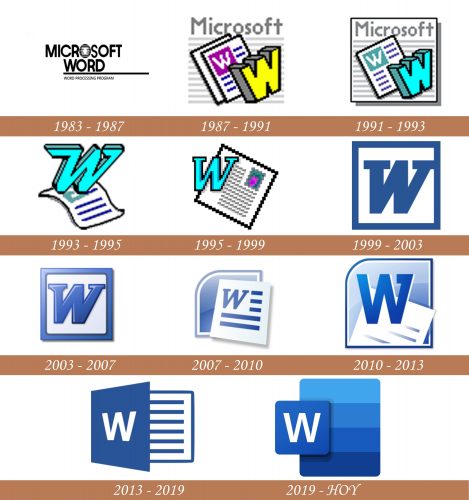 Historial del logotipo de Microsoft Word