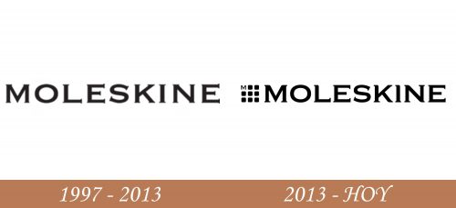 Historia del logotipo de Moleskine
