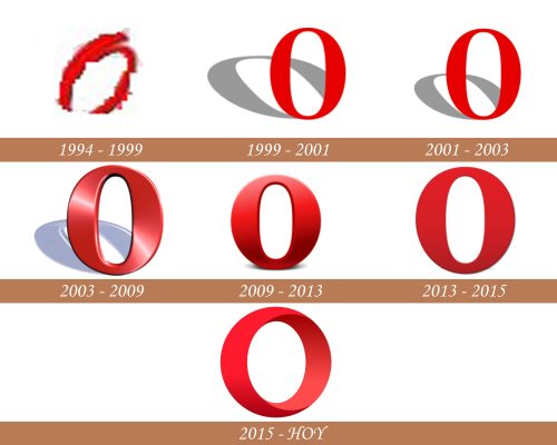 Historia del logotipo de la ópera