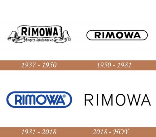 Historia del logotipo de Rimowa