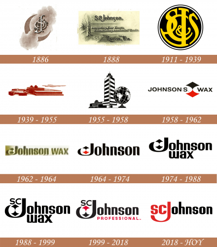 Historia del logotipo de SC Johnson