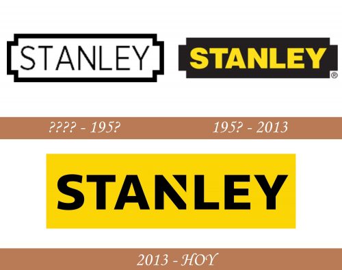 Historia del logotipo de Stanley
