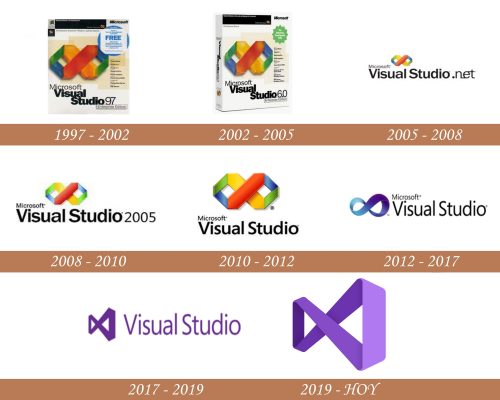 Historial del logotipo de Visual Studio