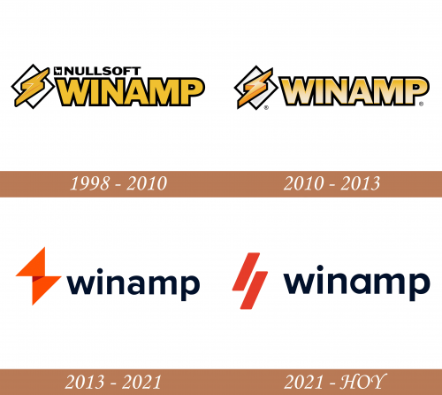 Historial del logotipo de Winamp