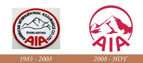 Historia del logotipo de AIA