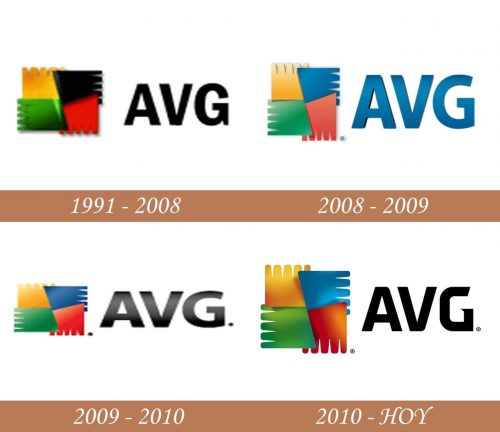 Historial del logotipo de AVG