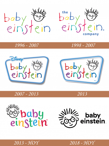 Historia del logotipo de Baby Einstein