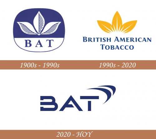 Historia del logotipo de British American Tobacco