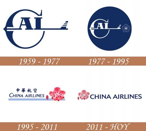 Historia del logotipo de China Airlines