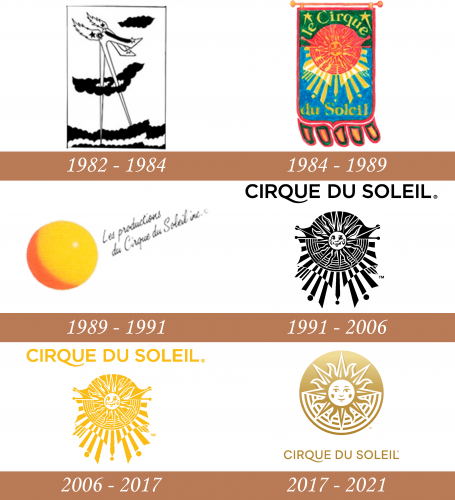 Historia del logotipo del Cirque du Soleil
