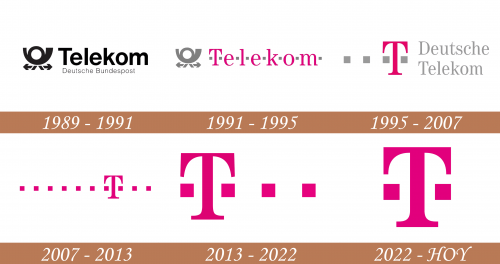 Historia del logotipo de Deutsche Telekom