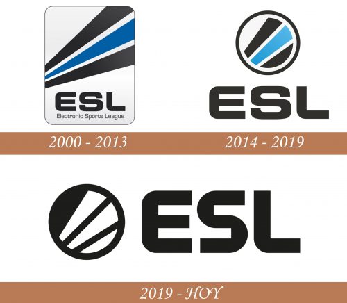 Historia del logotipo de ESL