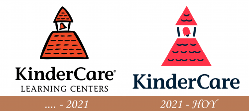 Historia del logotipo de KinderCare