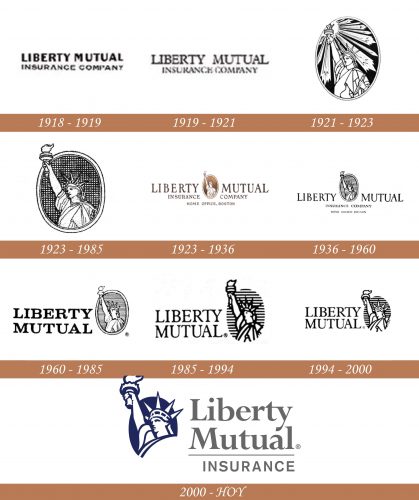 Historia del logotipo de Liberty Mutual