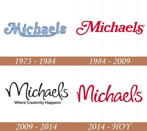 Historia del logotipo de Michaels