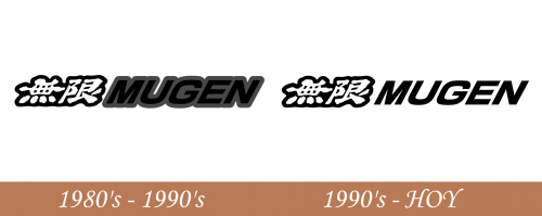 Historia del logotipo de Mugen