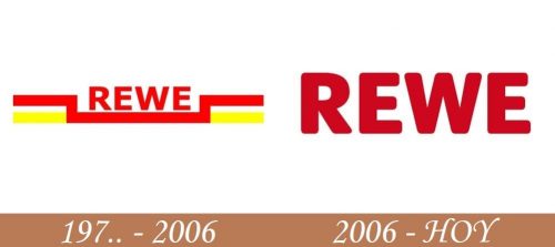 Historia del logotipo de REWE