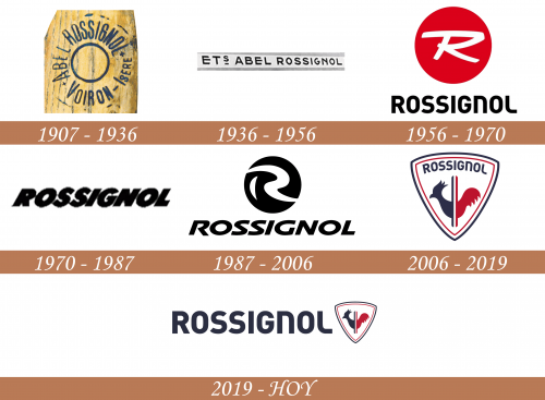 Historia del logotipo de Rossignol