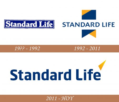 Historial del logotipo de Standard Life
