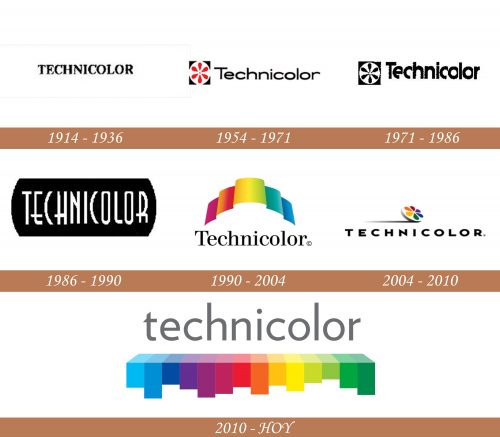 Historia del logotipo Technicolor
