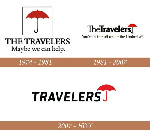 Historia del logotipo de los viajeros