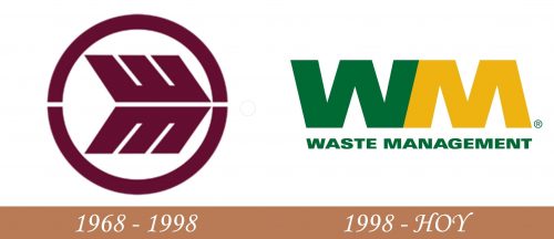 Gestión de residuos Historia del logotipo