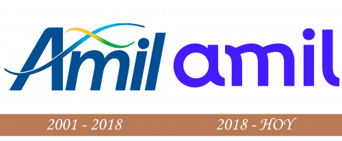Historia del logotipo de Amil