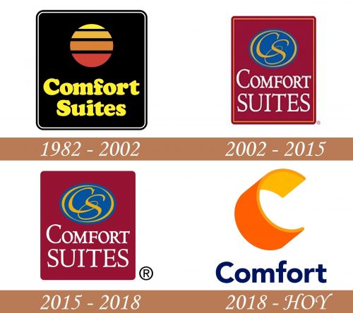 Historia del logotipo de Comfort Suites
