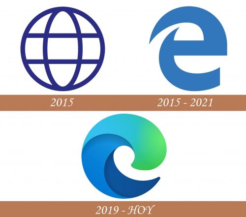 Historial del logotipo de Edge