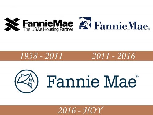 Historia del logotipo de Fannie Mae
