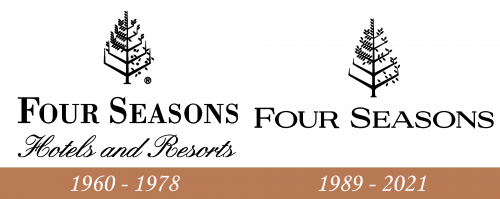Historia del logotipo de Four Seasons