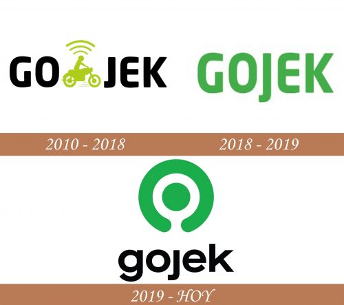 Historia del logotipo de Gojek