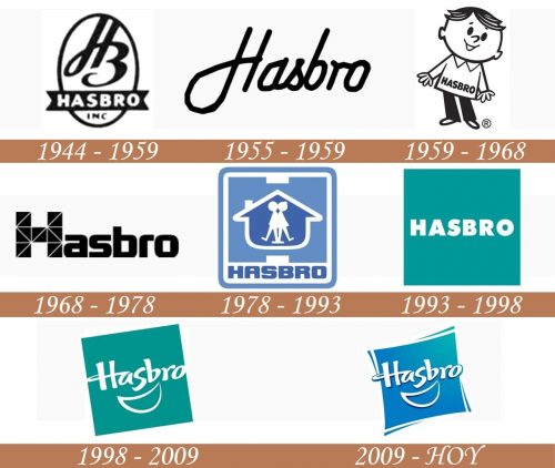 Historia del logotipo de Hasbro