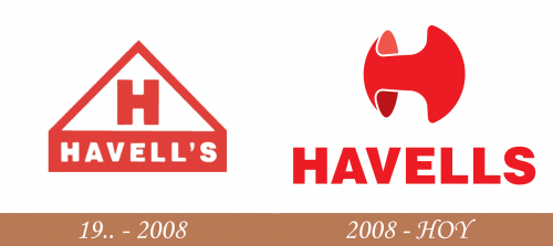 Historia del logotipo de Havells