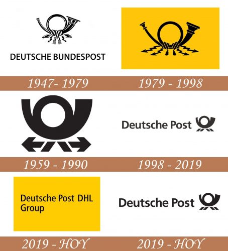 Historia del logotipo de Deutsche Post