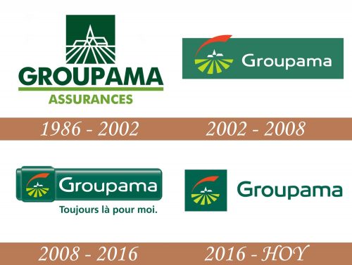 Historia del logotipo de Groupama