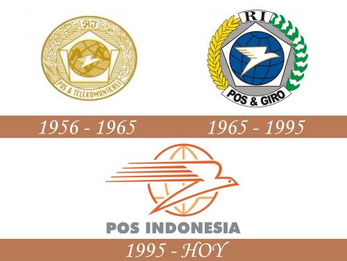 Historia del logotipo de Pos Indonesia