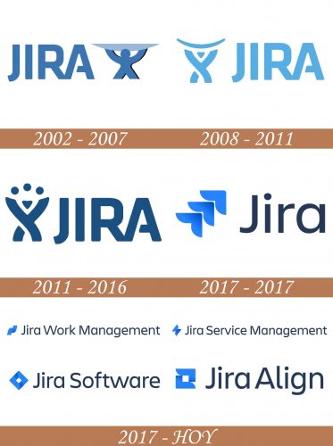 Historial del logotipo de Jira
