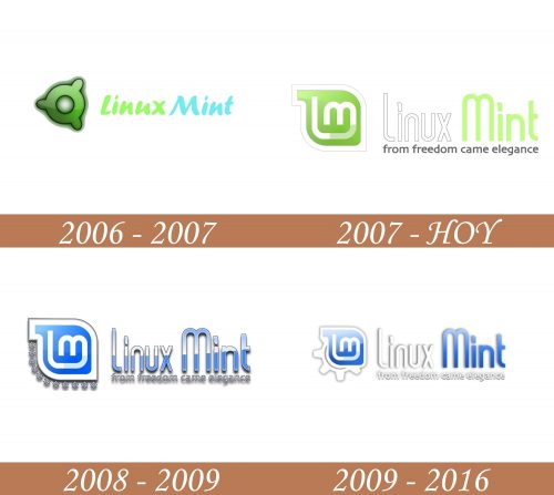 Historia del logotipo de Linux Mint