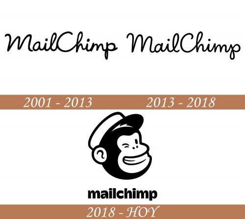 Historial del logotipo de Mailchimp