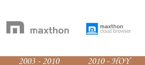Historia del logotipo de Maxthon