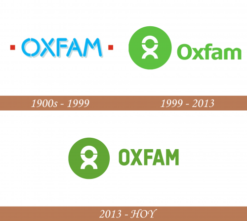 Historia del logotipo de Oxfam