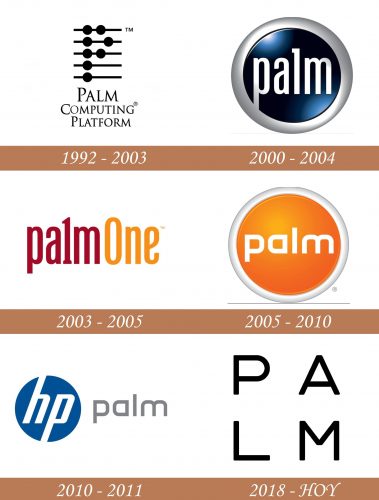 Historia del logotipo de Palm