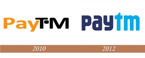 Historial del logotipo de Paytm