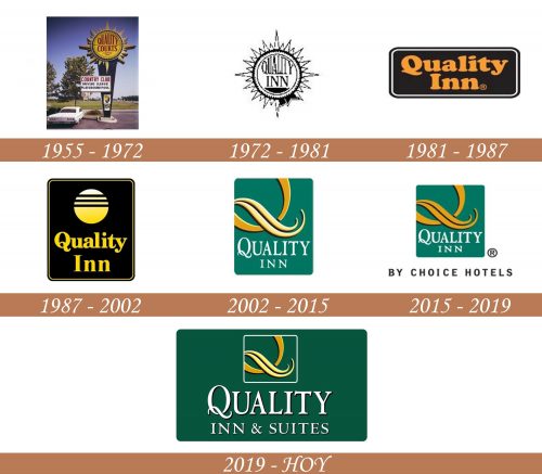 Historia del logotipo de Quality Inn